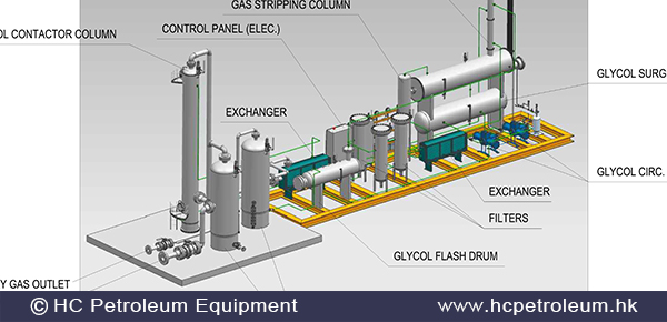 /imgs/solutions/TEG (Glycol)_Gas_Dehydration_HC_Petroleum_Equipment.jpg